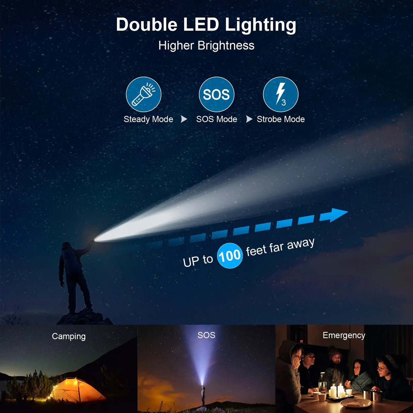10000mAh Solar Power Bank Waterproof Fast Charge Dual USB charger LED Light for Camping Hiking