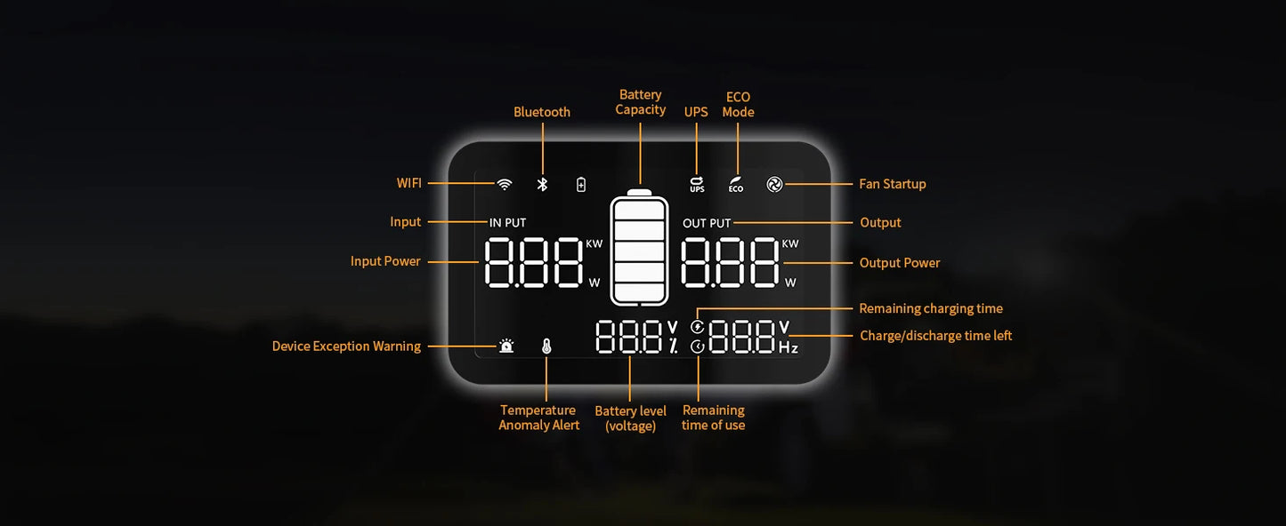 Portable Power Station with 100W Portable Solar Panel Pure Sine Wave 288Wh 600W Solar Generator