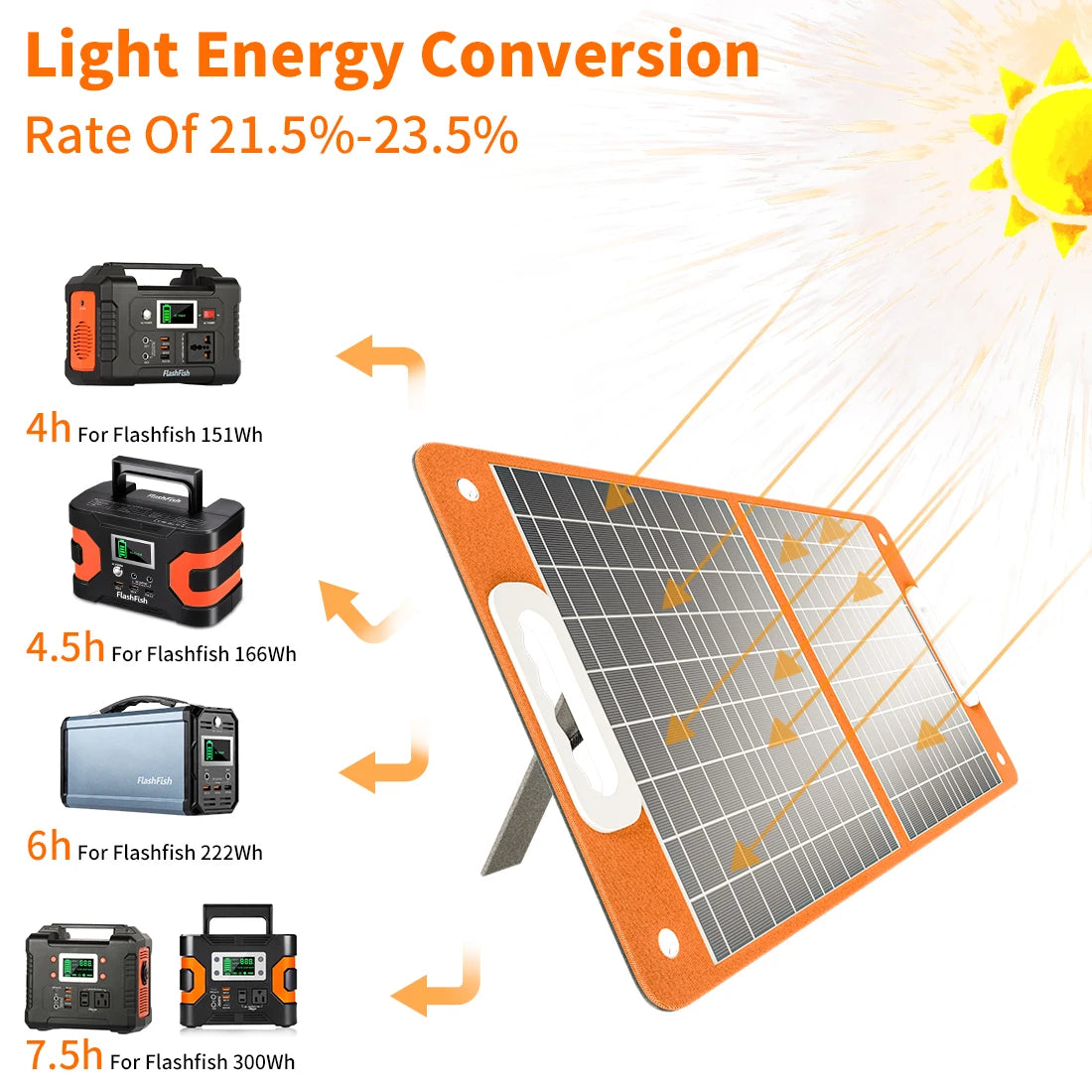 Portable Solar Panel 60W 18V Solar Charger Foldable Battery DC Output PD Type-c for Solar Gener