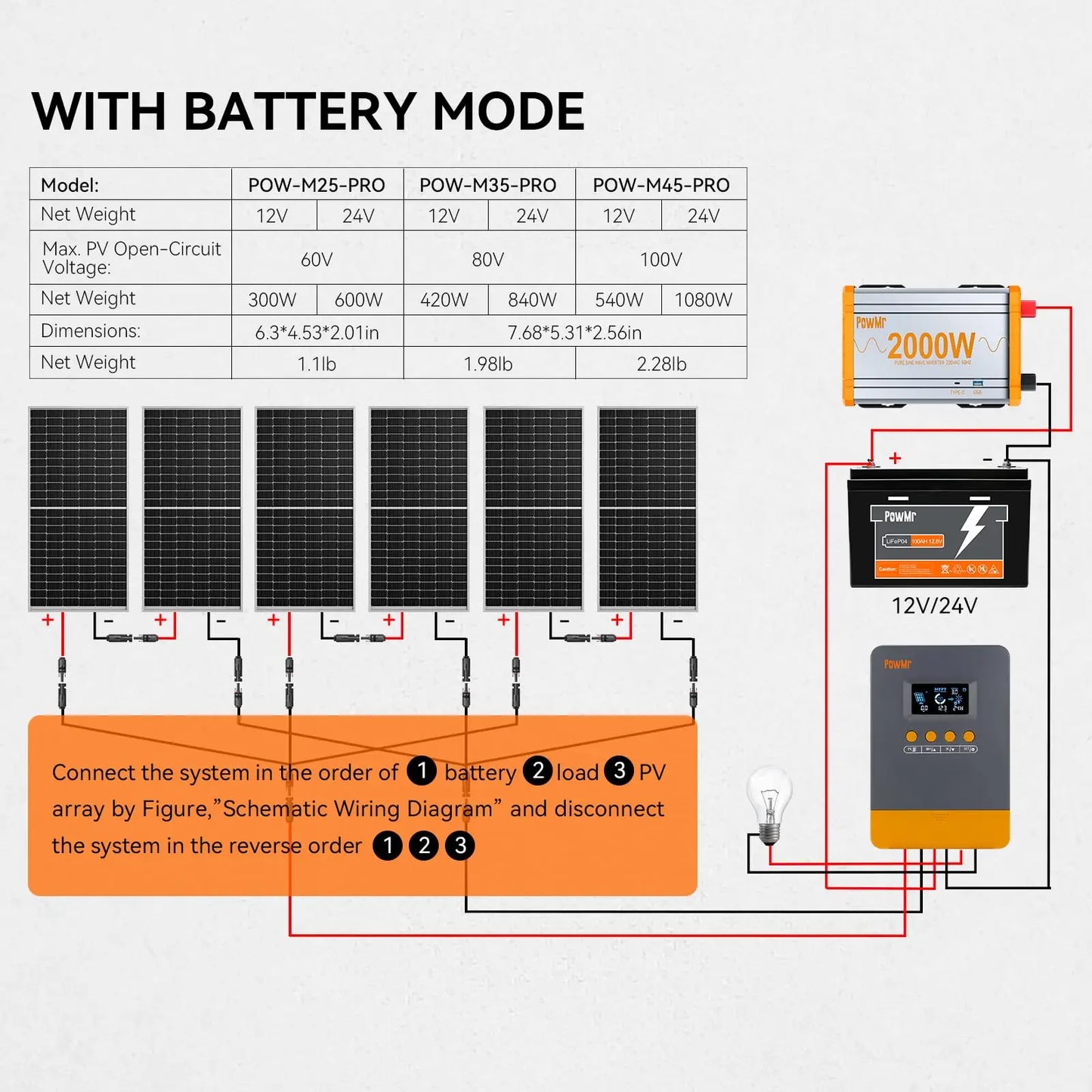 Solar Panel Charge Controller MPPT Solar Charge Controller 25A 35A 45A For 12V 24V Battery LiFePO4