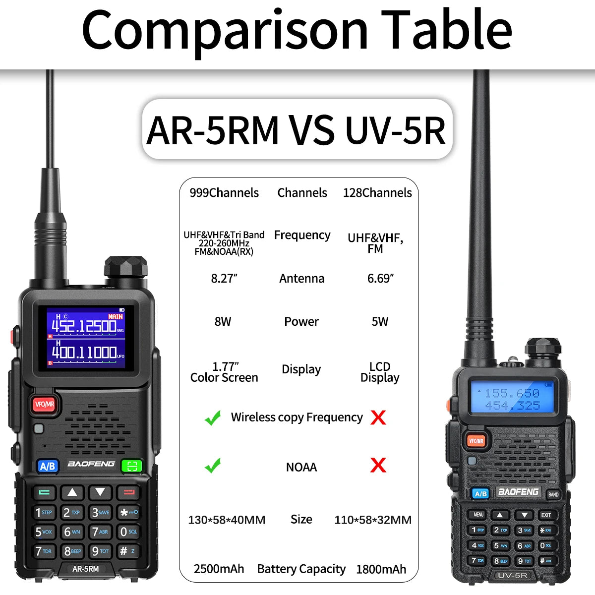 5RM MultiBand Walkie 10W Wireless Copy Frequency Type-C Charger 999CH NOAA K5 PLUS,UV-5R UV-5RH Ham