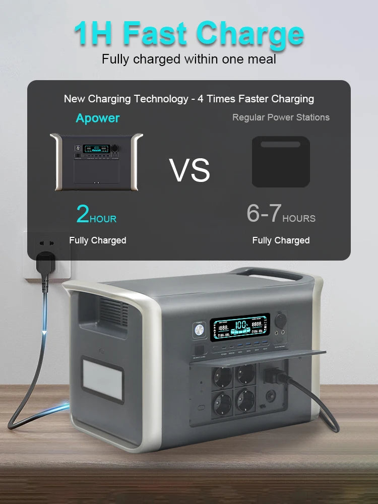 2600W 2048WH Portable Solar Generator 200W ETFE Solar Panel 1000W 500W LifePo4 Power Station