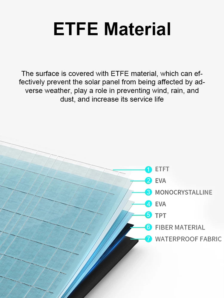 2600W 2048WH Portable Solar Generator 200W ETFE Solar Panel 1000W 500W LifePo4 Power Station