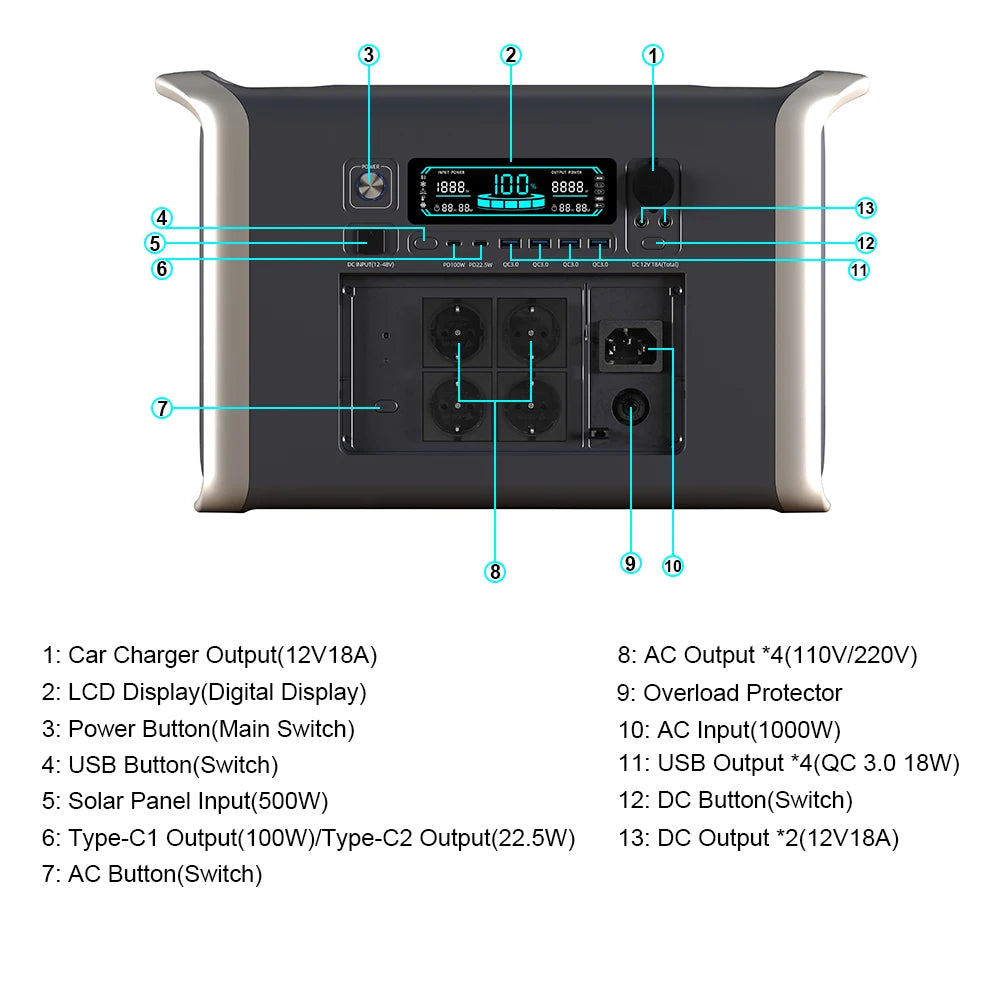 2600W 2048WH Portable Solar Generator 200W ETFE Solar Panel 1000W 500W LifePo4 Power Station