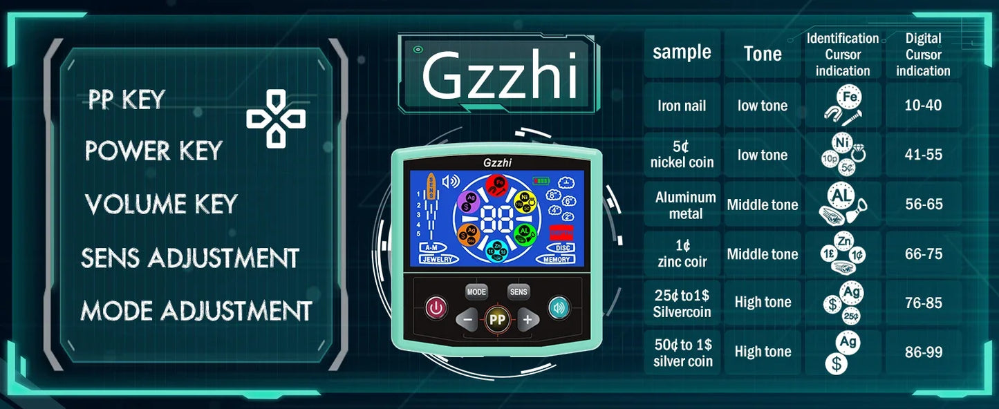 2024 Underground Metal Detector Gold Search Target ID Max Depth PinPointer Waterprf, Locate Model