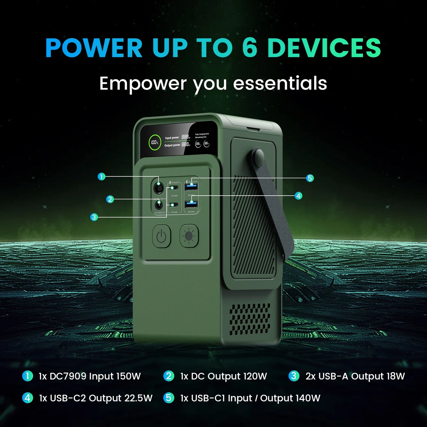 200W 192Wh DC Power Bank&100W Solar Panel Portable Power Station LiFePO4 Battery,