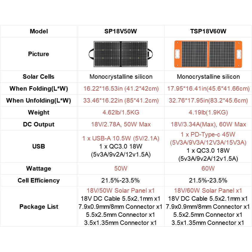 Portable Power Station 200W 151Wh Solar Generator,Solar Panel 50W Battery Cell Complete Kit Set