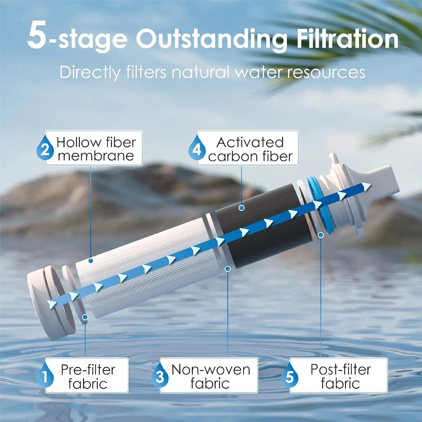 Waterdrop Filter Straw, Purifier Survival.Camping, Travel, Backpacking, Emergency Prepare, 4 Pack