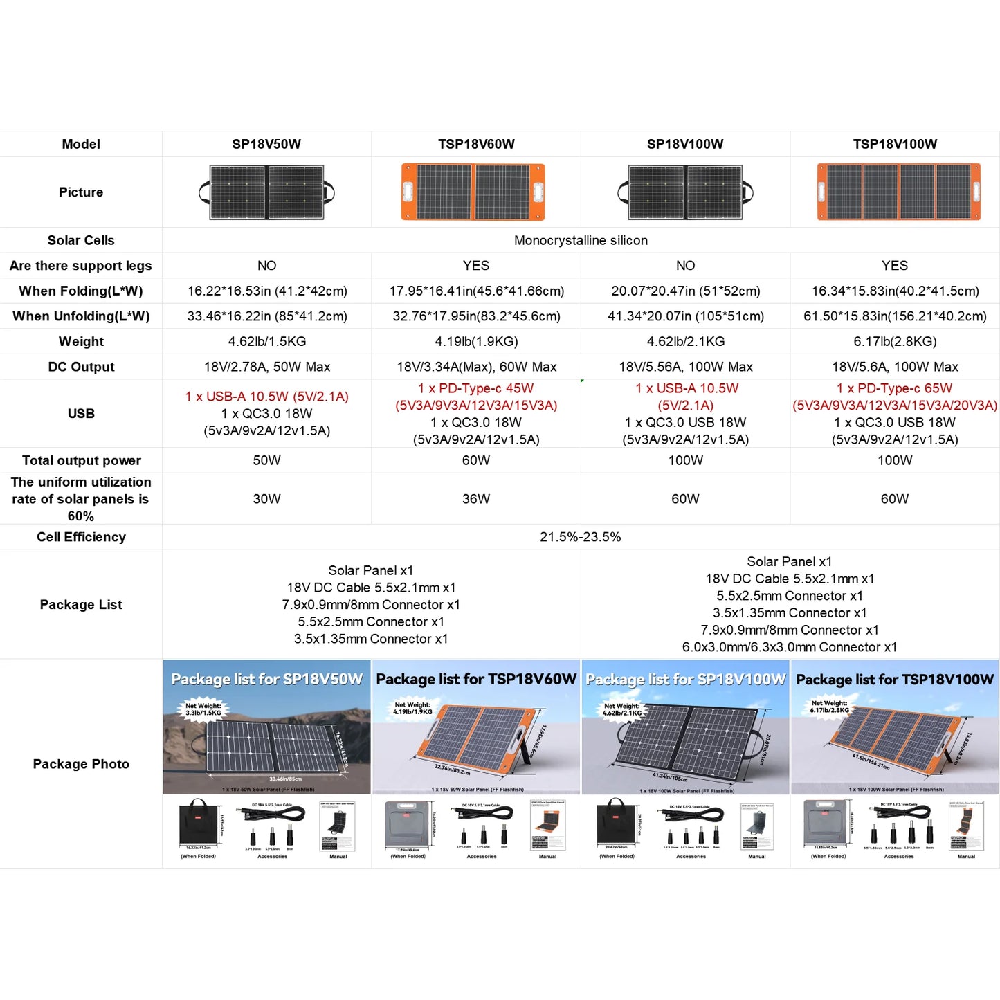 Portable Solar Panel 60W 18V Solar Charger Foldable Battery DC Output PD Type-c for Solar Gener