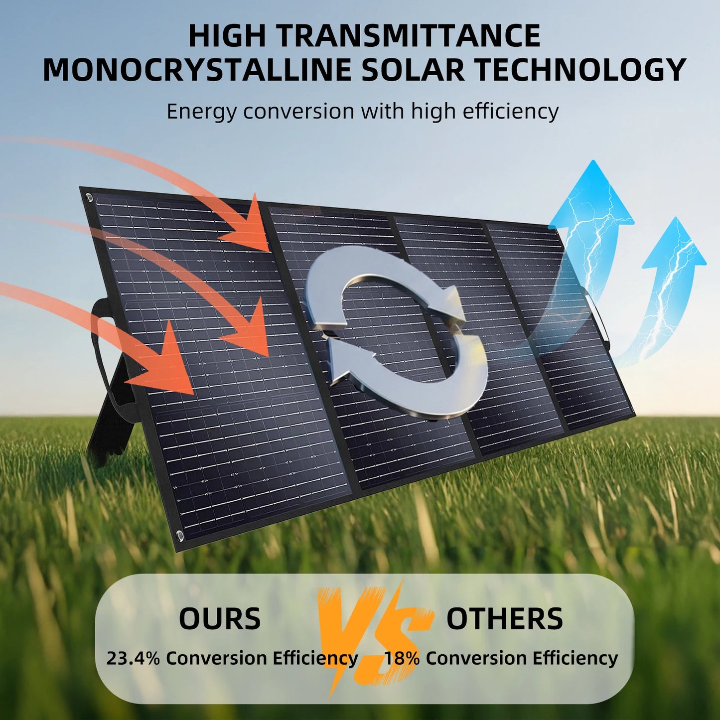 2400W/2160Wh Power Energy Stations Q2501 Rechargeable Batteries Solar Panels 200W FoldableOutdoor