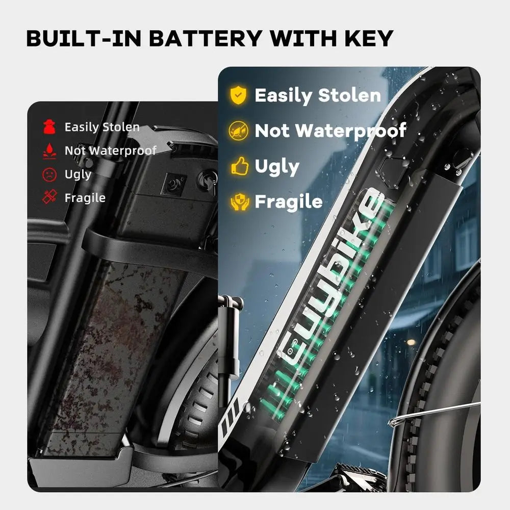 Adult E-Bike 1500W, 48V 20/60Ah Remove Battery, 80 Miles Range, 30MPH, 20'' Fat Tires, UL Certified