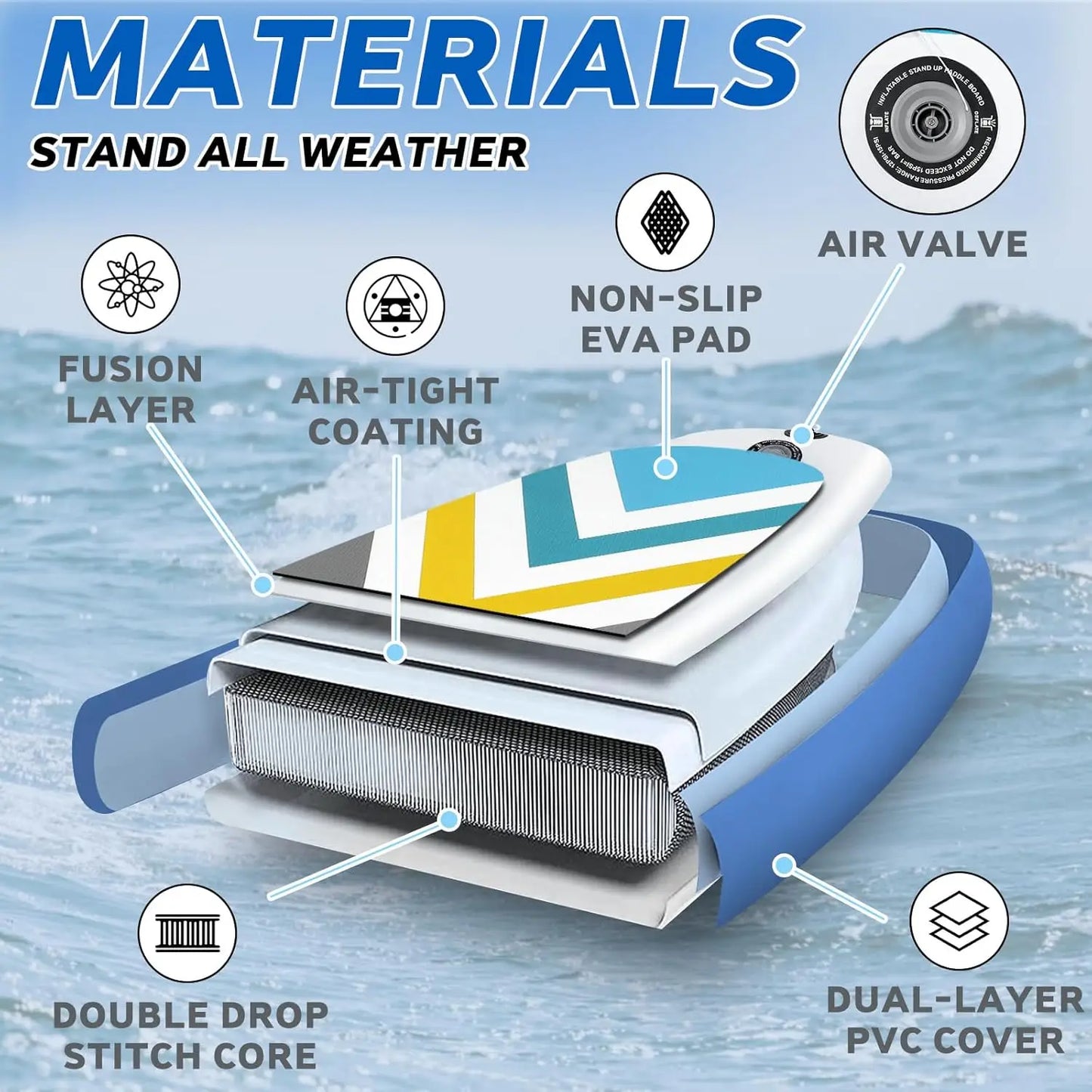 Inflatable Stand Up-Paddle Board,Adults,10.6'   Premium SUP Accessories & Carry Bag,Paddle,Pump