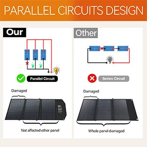 30W Solar Charger, Foldable Solar Panel with 18V MC4, Dual USB-A (QC3.0), & USB-C (PD18W) Ports