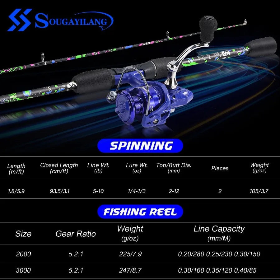 2Piece 6Ft Graphite/Fiberglass Fishing Rod Combo, AntiReverse Spinning Reel, Fresh/Saltwater Angling