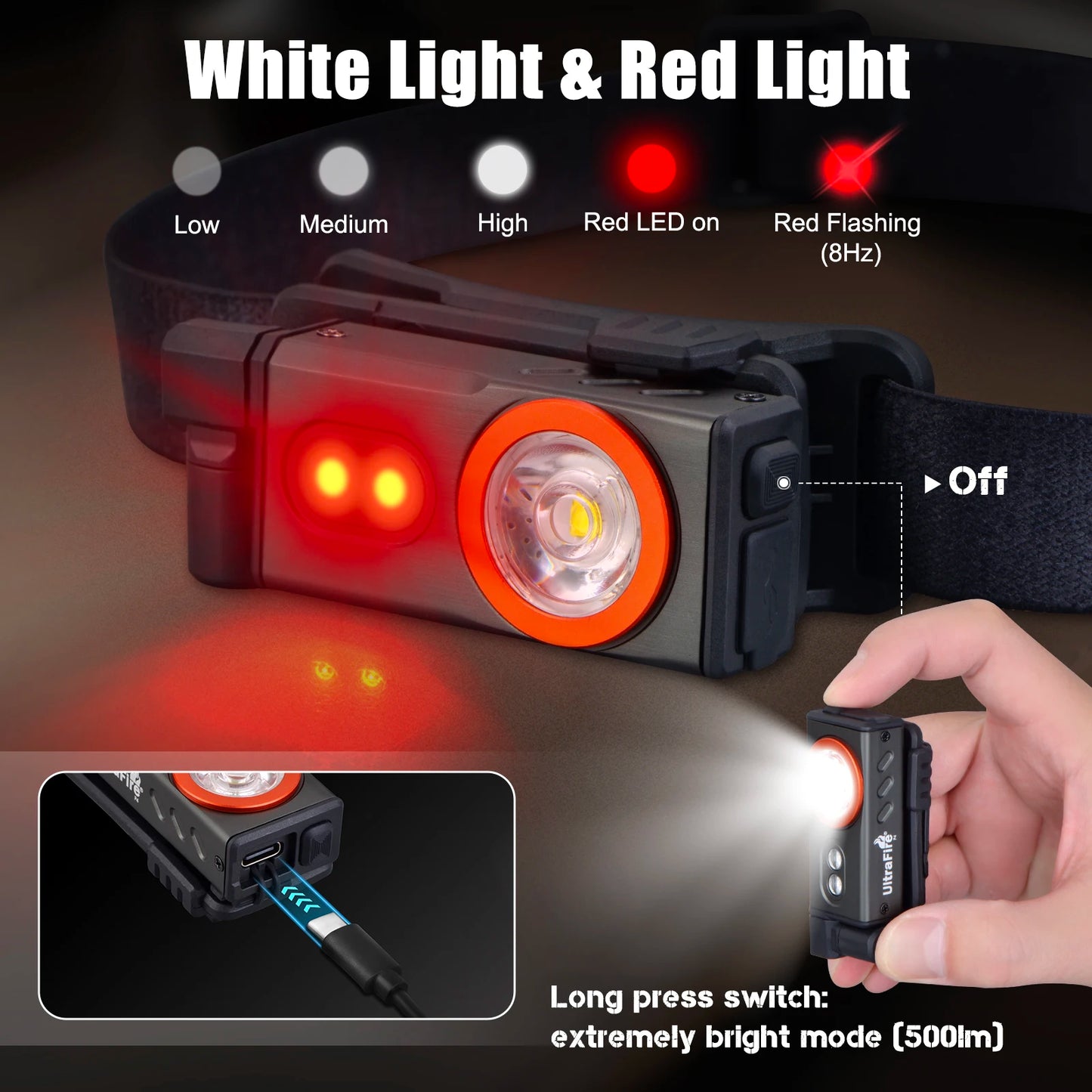 EDC Headlamp 5 Modes Powerful Flashlight USB C Rechargeable Red Light Headlight with Magnet, Hiking