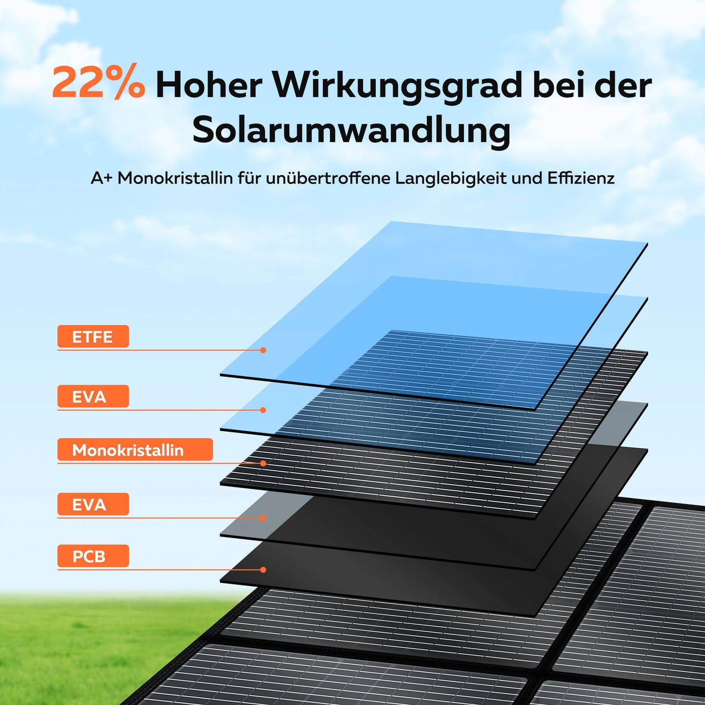 400W / 200W / 100W / 54W / 36W / 21W Solar Charger,Portable Waterproof Fold Solar Panel Camping RV