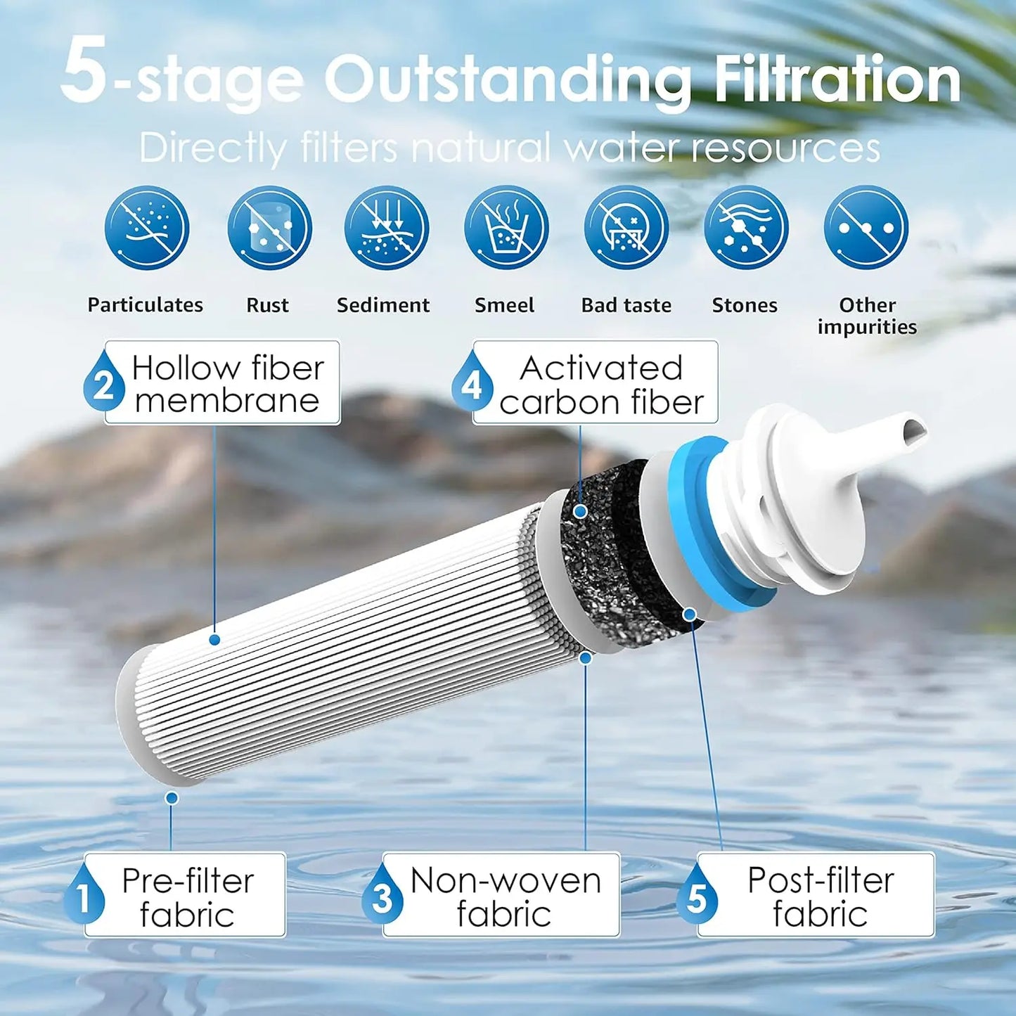 Waterdrop Gravity Water Filter Straw, Filtration System, Water Purifier Survival,Travel, hike, car