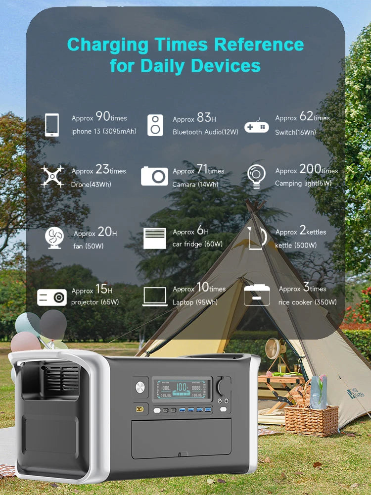 2600W 2048WH Portable Solar Generator 200W ETFE Solar Panel 1000W 500W LifePo4 Power Station