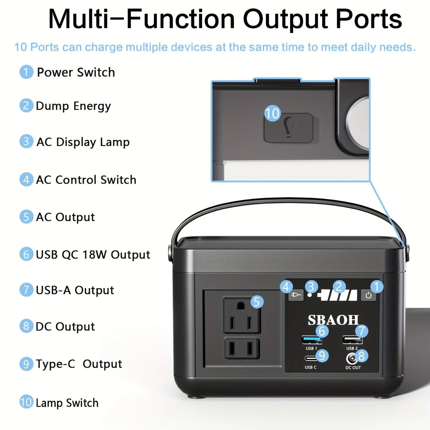 Power Station P86,88.8Wh 3.7 V LiFePo4 Battery,120W (150W Peak) AC Outputs, Solar Generator