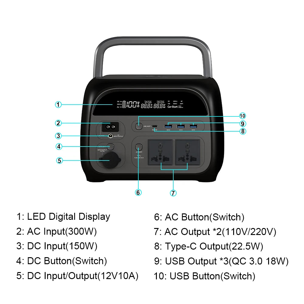2600W 2048WH Portable Solar Generator 200W ETFE Solar Panel 1000W 500W LifePo4 Power Station