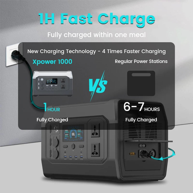 1800W 1000W Portable Generator Power Station Lifepo4 Battery Camping 200W Solar Panel Generator