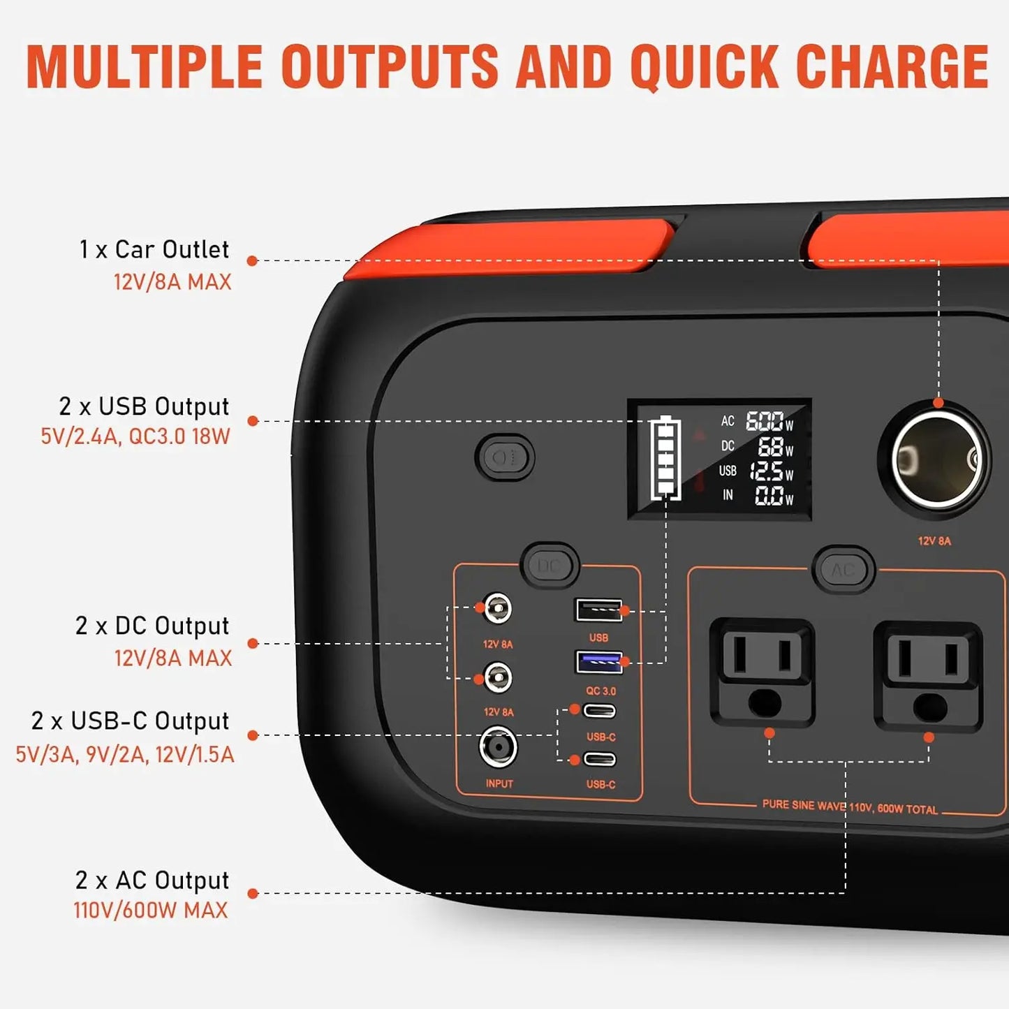 600W/300W/200W Portable Power Station,110V AC Outlets Solar Generator Storage Energy Camp RV Home