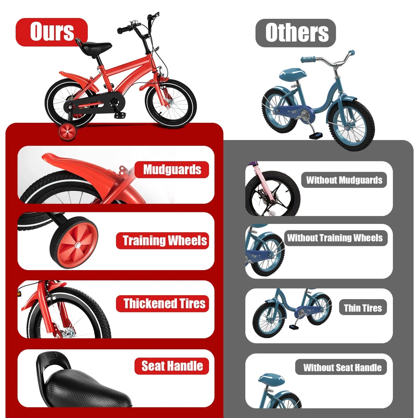 14 Inch Red Modern Children Bicycle with Adjustable 2 Training Wheels 110lbs Children's Exercise Bicycle for Boys and Girls