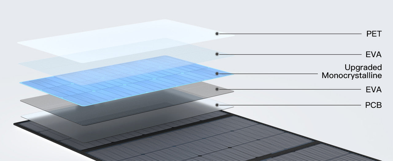 MHPOWOS 400W fold/Portable Solar Panel 31 V Charger,7 in 1 Solar Cable, Camp , Outdoor, Powerstation