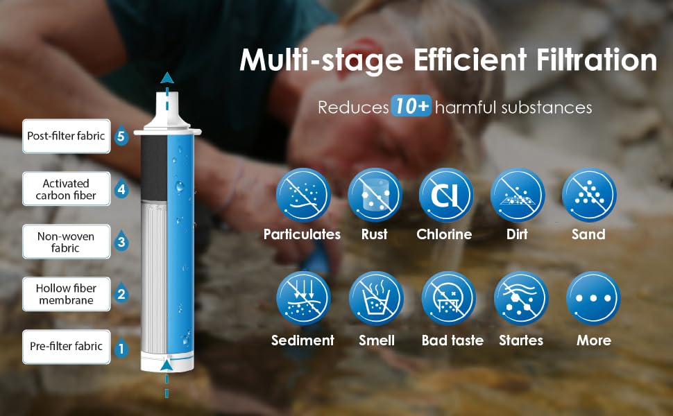 Waterdrop Filter Straw, Purifier Survival.Camping, Travel, Backpacking, Emergency Prepare, 4 Pack