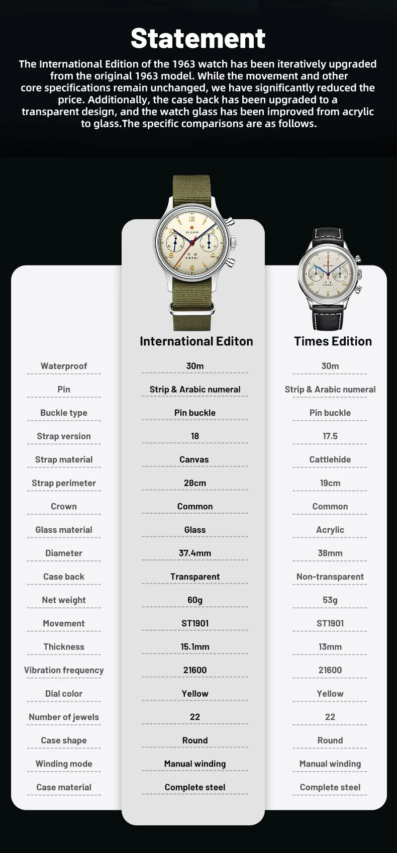 Seagull 1963 International Chronograph Manual Winding Mechanical Watches Original ST1901