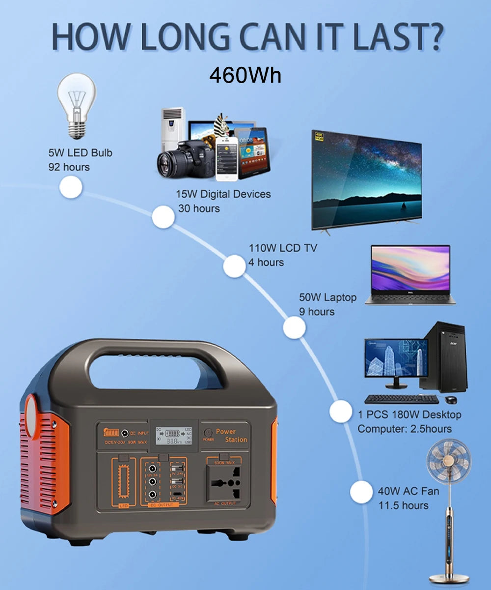500W 300W Portable Power Station AC 110V Solar Generator LiFePO4 Battery UPS Emergency camp Home