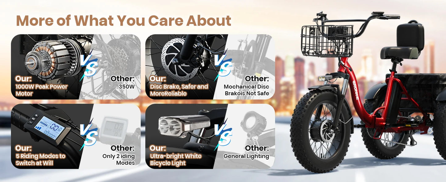 E-tricycle/Bike, Adults 960W Peak 36V 13.5AH Battery Folding 50 Miles Range Fat Tire,carry goods