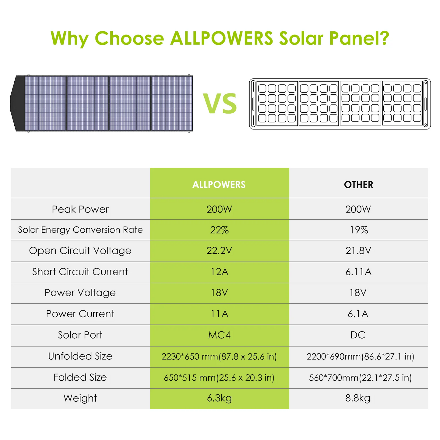 ALLPOWERS Portable 18V Foldable Solar Panel Kit with Solar Output Waterproof IP66 Charger RV, Laptop