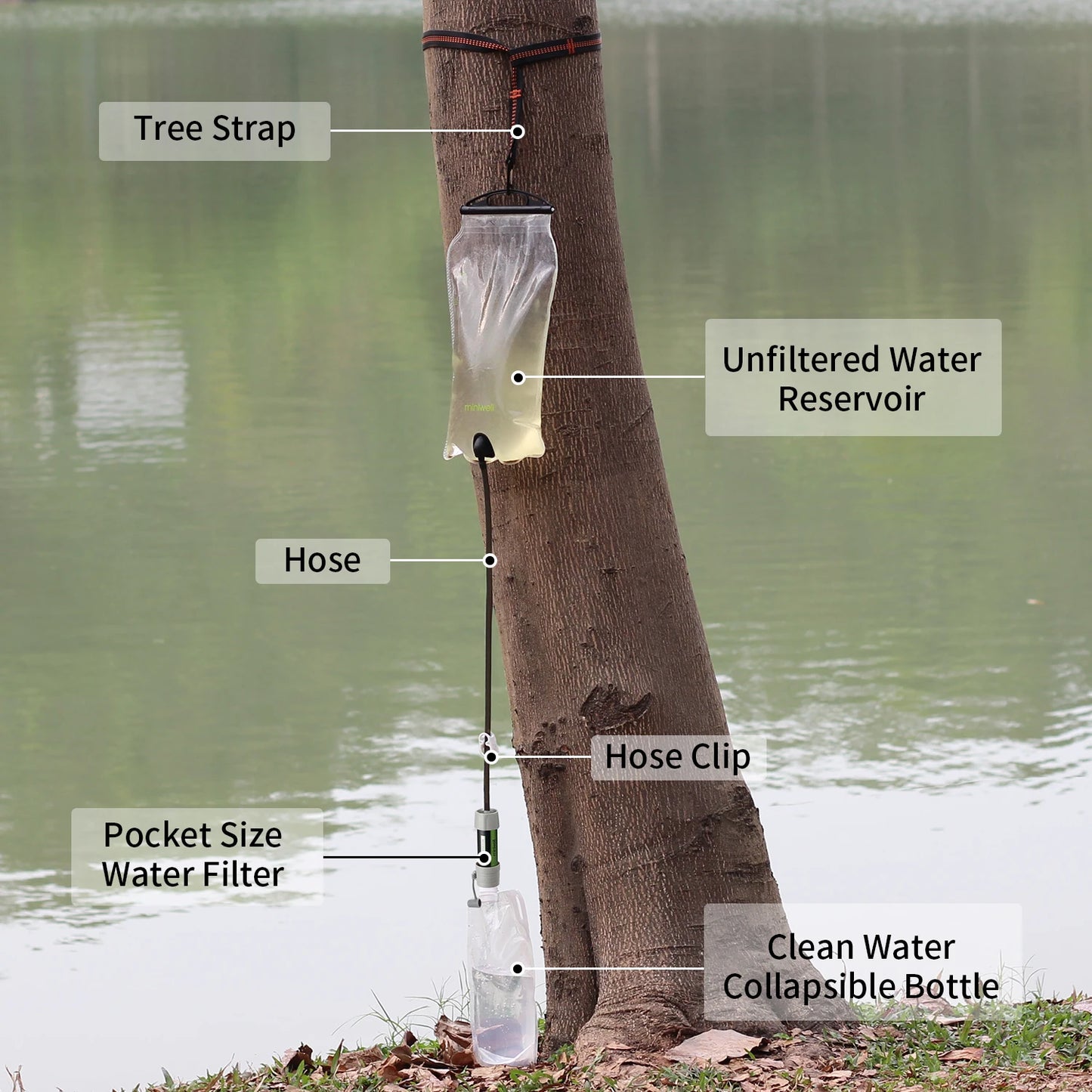 miniwell water purifier & straw filter survival emergency kit for hiking,camping,survival,emergency