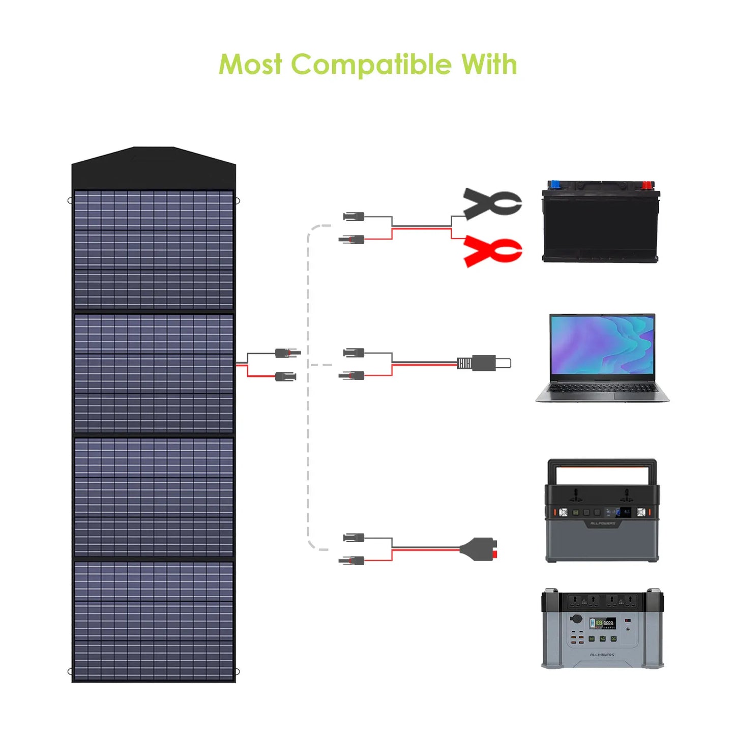 ALLPOWERS Portable 18V Foldable Solar Panel Kit with Solar Output Waterproof IP66 Charger RV, Laptop