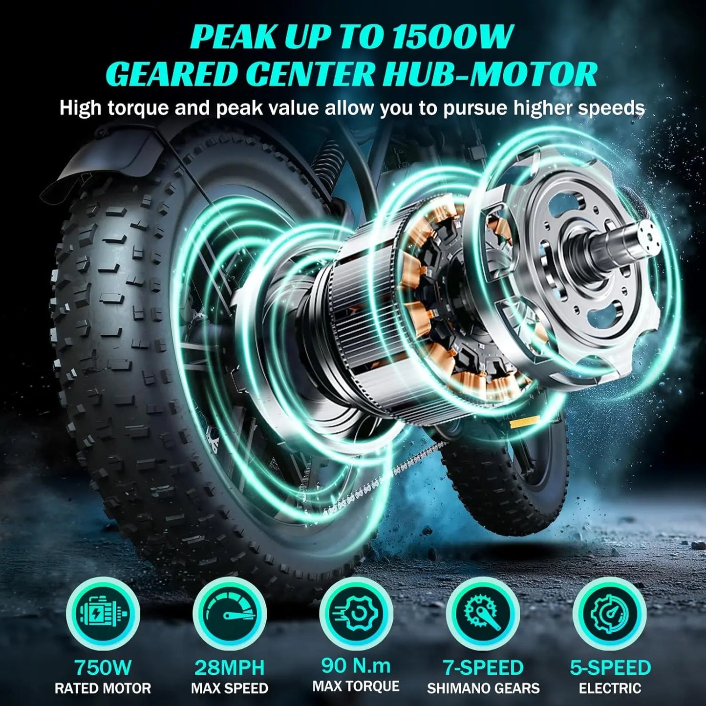 TST R002S 1500W e-bike, 20" fat tires, 60-100mile range, 28MPH, 48V 15Ah battery, for all terrains.