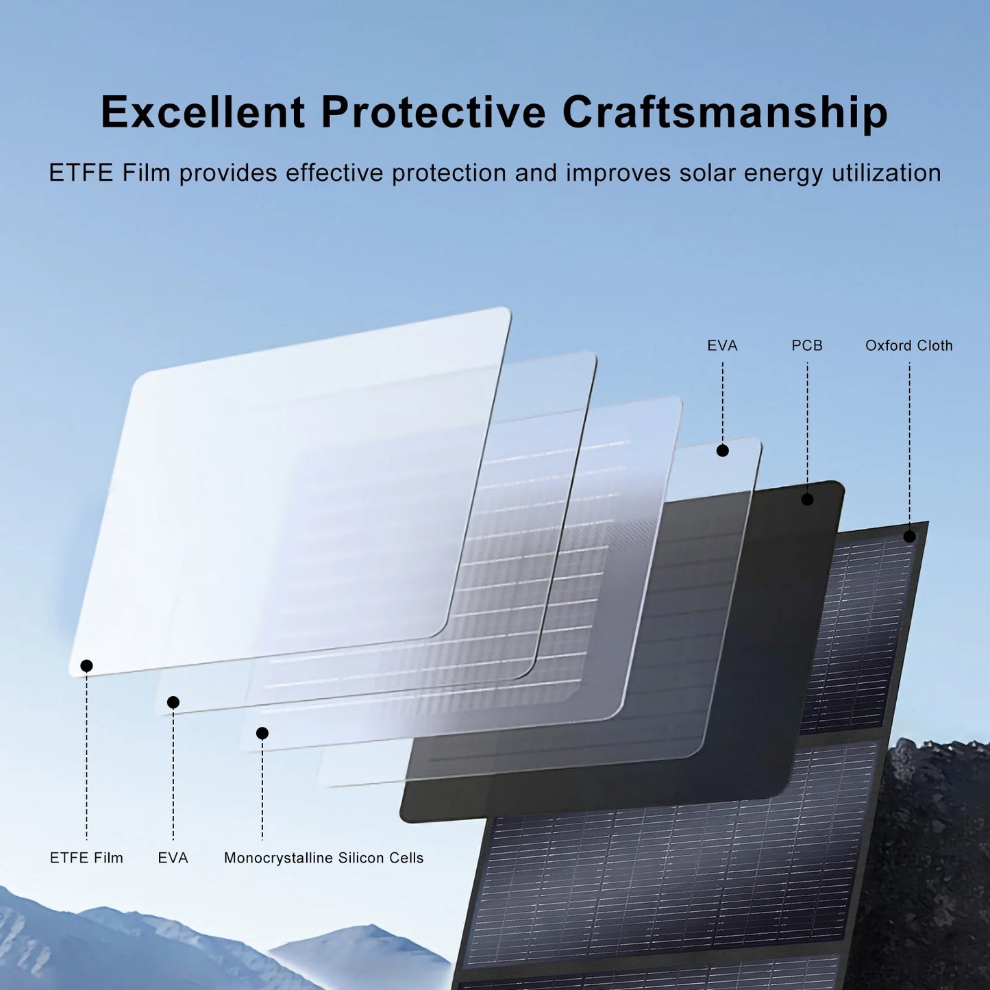2400W/2160Wh Power Energy Stations Q2501 Rechargeable Batteries Solar Panels 200W FoldableOutdoor