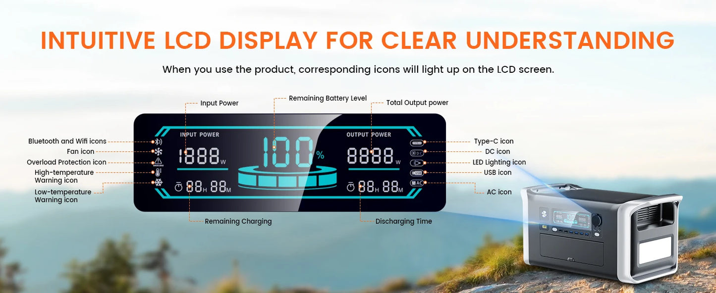 1600W Solar Generator 1024Wh Backup LiFePo4 Battery  & 200W Panel RV Camping Travel Blackout