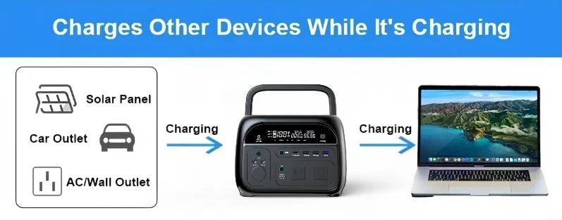 600W Solar Generator LiFePO4 BAT Portable Outdoor Activities 100W 200W Foldable Solar Panel Charger