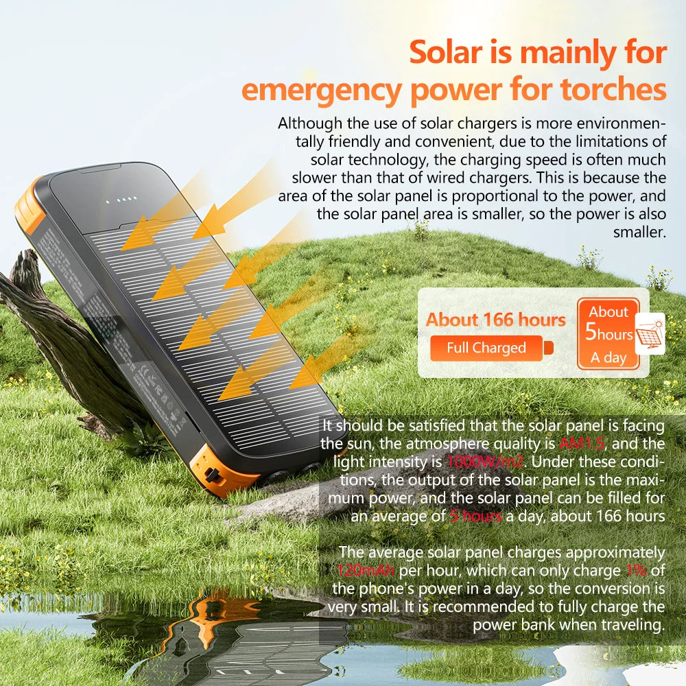 Solar-Power-Bank-Charger, 40000mAh Portable Phone Charger Built in 4 Cables /Output, PD 20W Fast