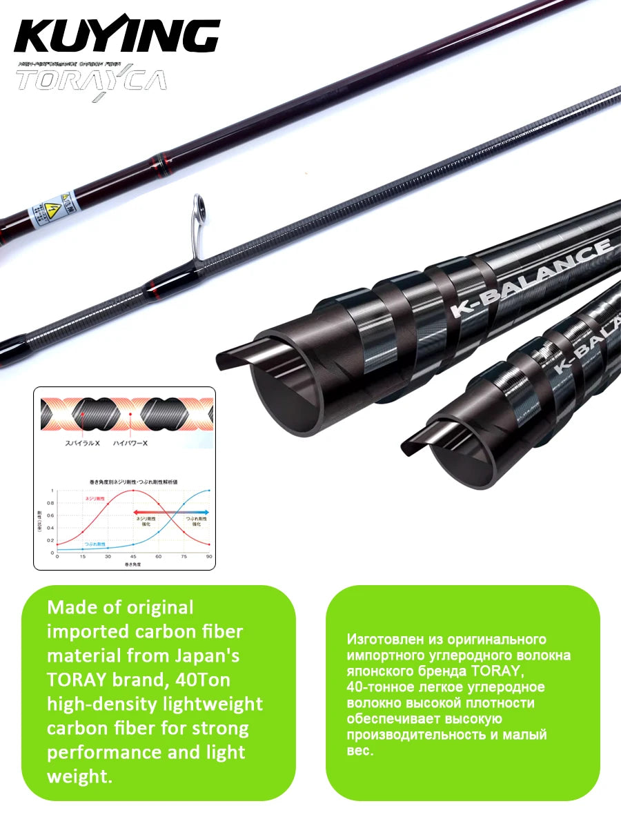 LUL SUL 5'2" 6' 6'3" 6'4"6'2" 6'6" Fishing Rod Lure,Spin/cast FUJI Carbon 1-4g 0.8-3g 2-10g M-Fast