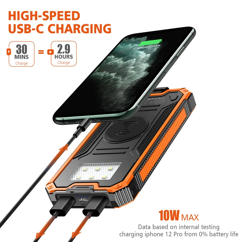 20000mAh Solar Power Bank,Wireless Charging, 2 USB & USB-C Ports,Waterproof & Bright LED Flashlight