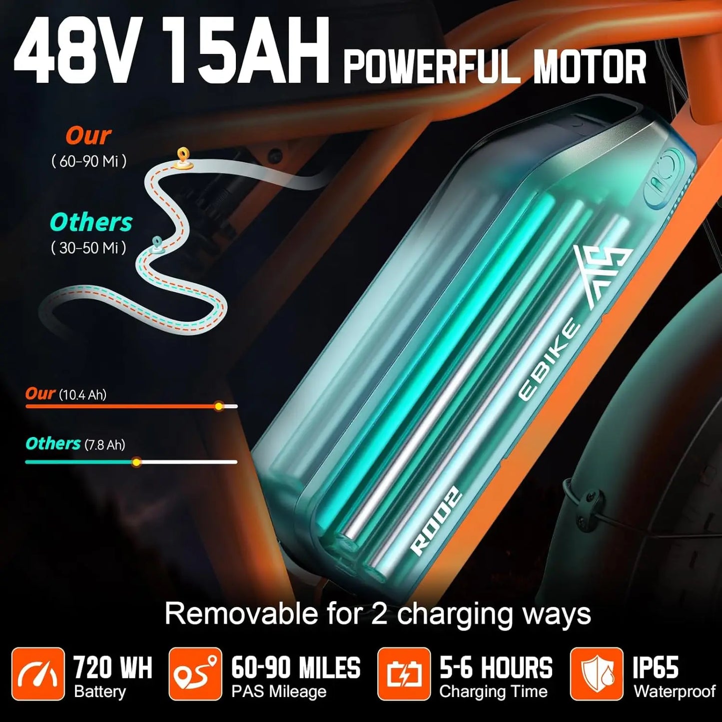 TST R002S 1500W E-Bike, 20" fat tires, all-terrain, 60-90 miles range, 28MPH, 48V 15/25Ah battery.