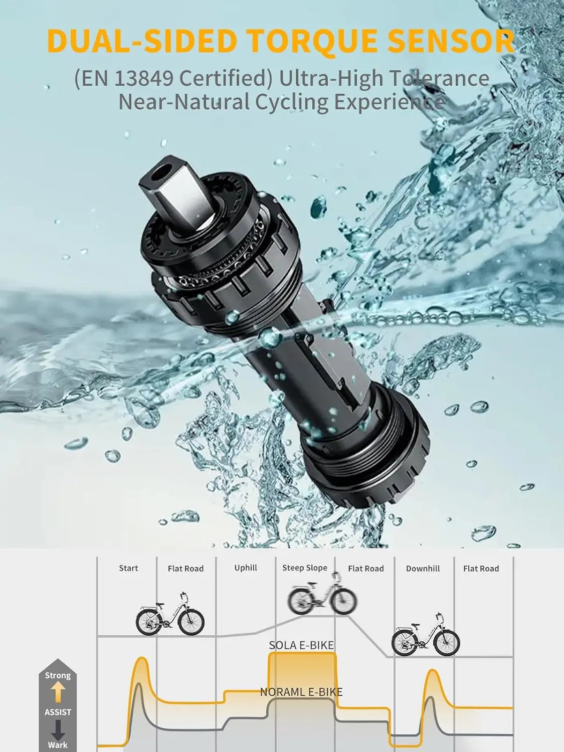X2 [Torque Sensor] Electric Bike,1200W Peak,28MPH 80Miles,20AH, 26'',3.0'' Step-Thru Hydraulic Brake