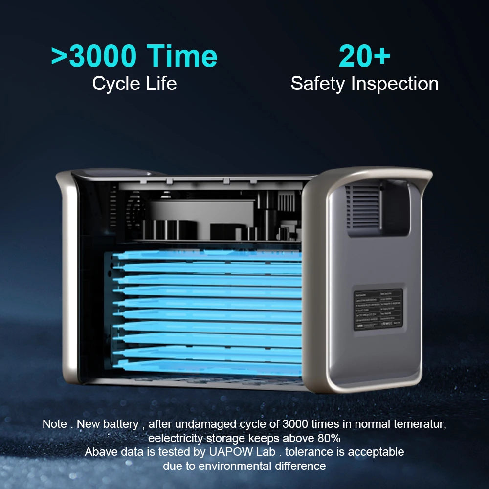 Camping Portable Power Station Solar Generator 1000W 2000W Lifepo4 Battery 220V AC Outlets Power