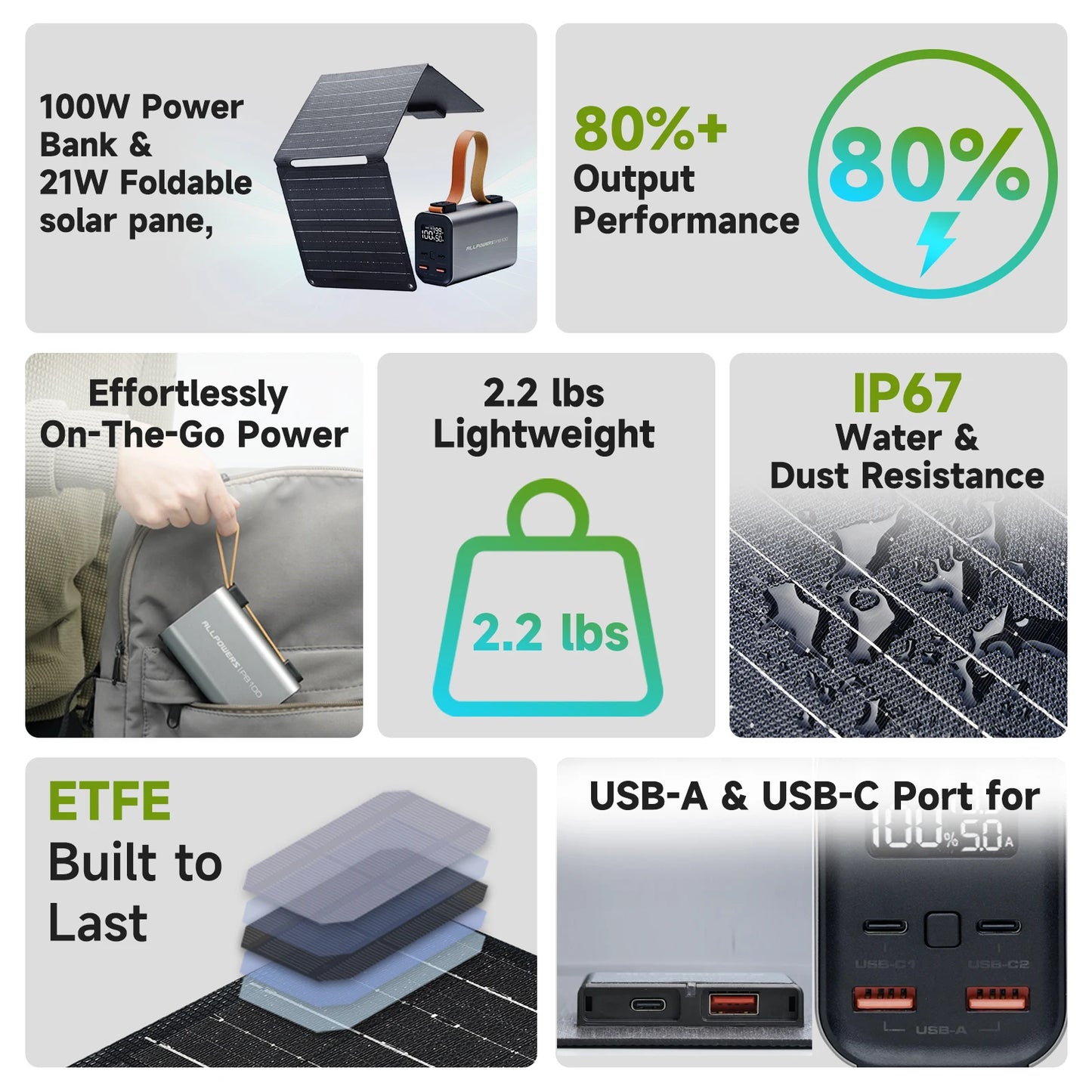 Power Bank PB 100W Fast Charging ,21W Solar Panel Portable Battery Charger For Laptop Phone