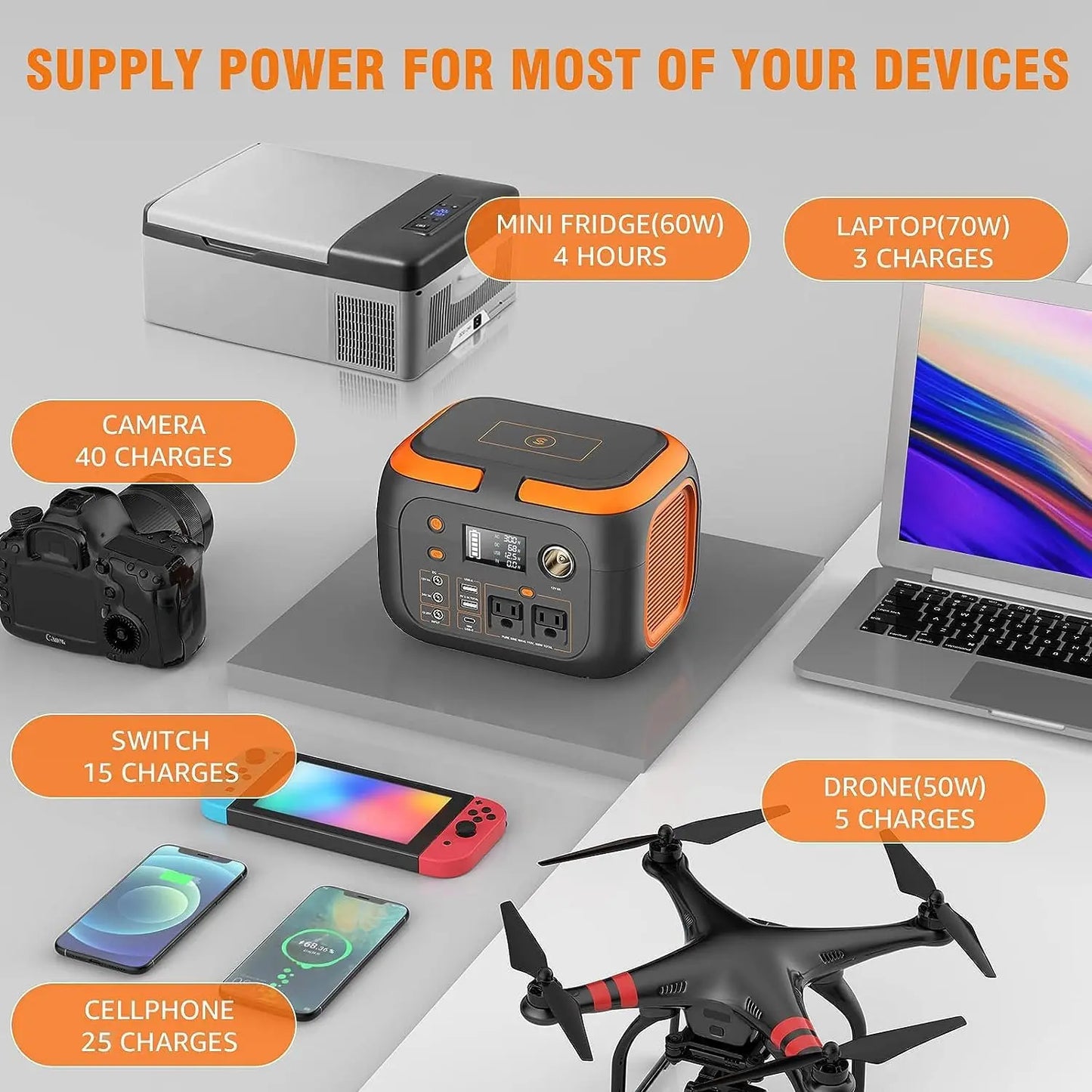 600W/300W/200W Portable Power Station,110V AC Outlets Solar Generator Storage Energy Camp RV Home