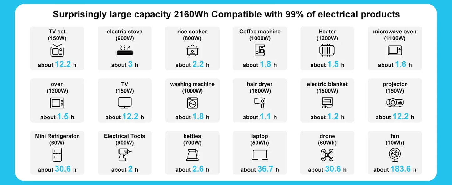 2400W/2160Wh Power Energy Stations Q2501 Rechargeable Batteries Solar Panels 200W FoldableOutdoor