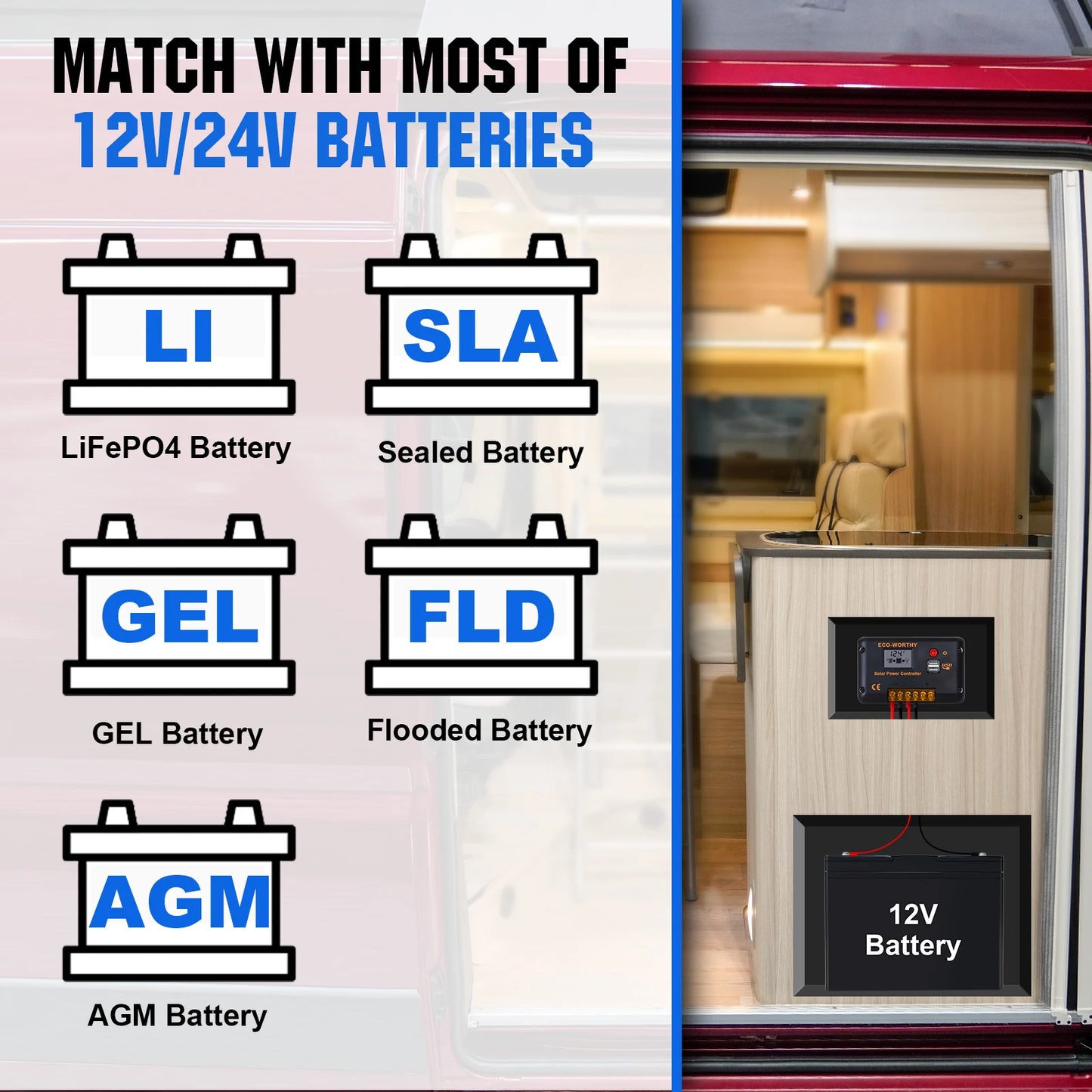 200 Watts 12 Volt/24 Volt Solar Panel Kit,High Efficiency Monocrystalline, 30A PWM Charge Control
