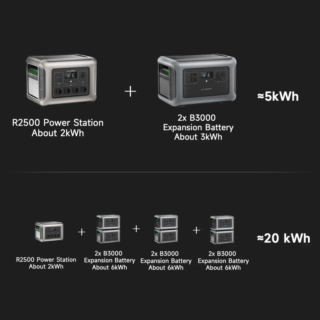 R2500 Solar Generator 2500W (4000W Peak), 2016Wh LiFePO4 Portable Power Solarpanel 4 AC Outlets